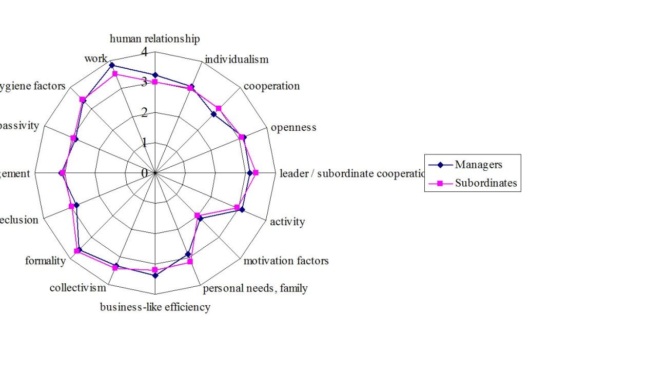 SIC Ανάλυση Αποτελεσμάτων για την Ελλάδα